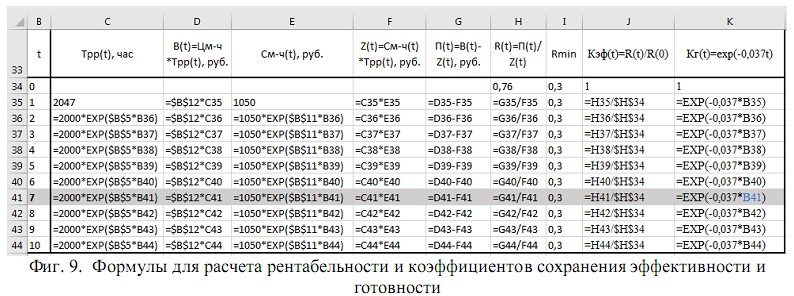 Фрагмент описания программы для ЭВМ 2023665148