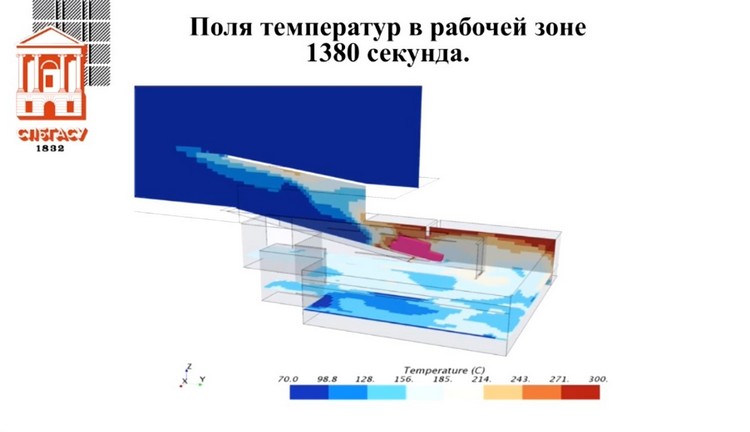 3. Презентация Кирилла Копылова математическая модель процесса горения автомобиля