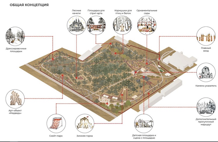 Общая концепция парка Велес